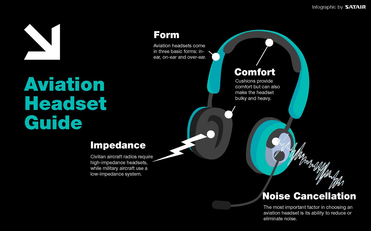 Aviation headset guide infographic