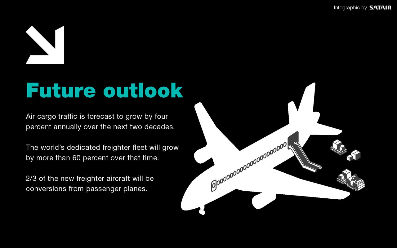 Infographic showing airplane and figures for future cargo traffic