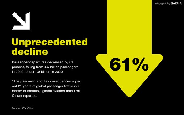 Infographic showing decline in passenger departures