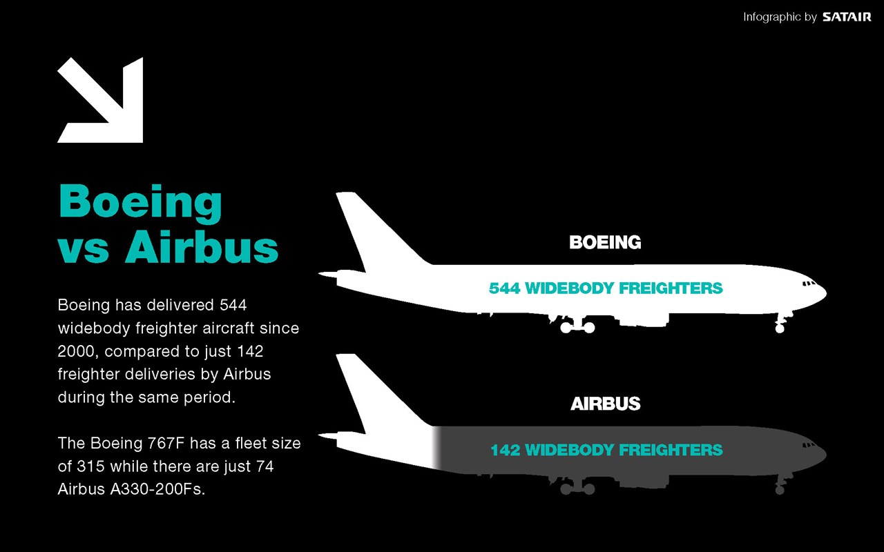 Infographic of boeing plane and airbus plane